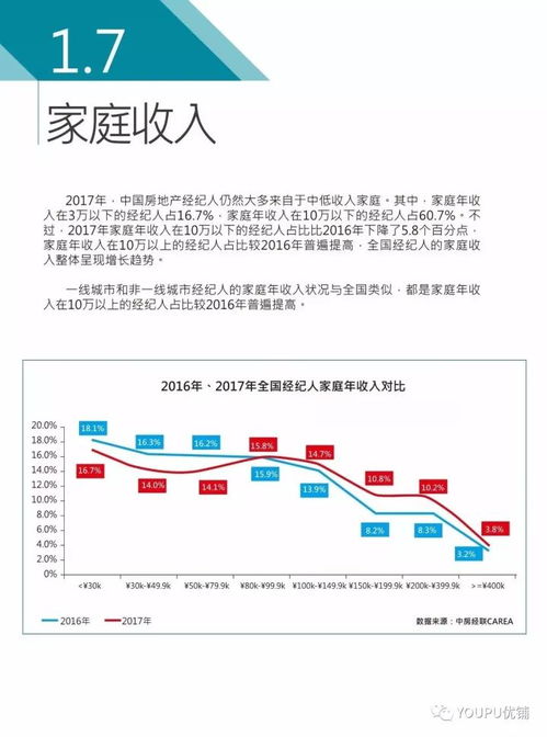 2017年度中国房地产经纪人调查报告 行业现状与经纪人生存图景（上篇）