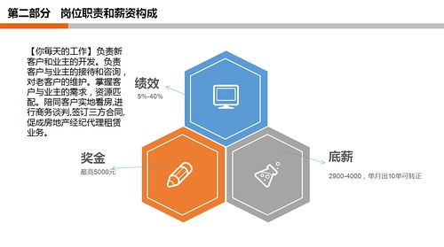 月薪过万急聘房产经纪人，房地产经纪行业机遇与挑战并存