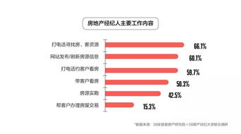 房地产经纪人生存现状如何？这份报告给出了答案