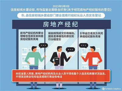 推进房地产经纪服务费用合理化，促进行业健康发展