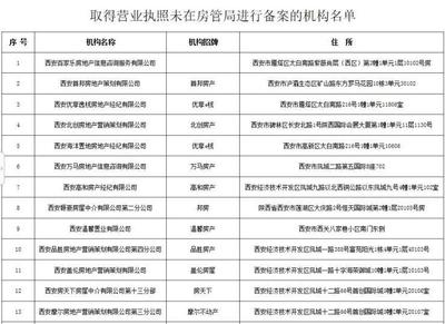 房地产经纪行业违规行为通报，多家中介机构被点名（附违规机构名单）